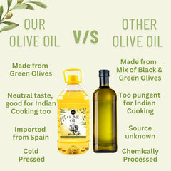The Butternut Co. olive oil - healthy salad dressing