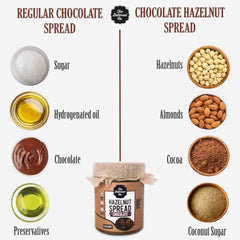 The Butternut Co. Chocolate Hazelnut Spread, 200 gm (No Refined Sugar, Vegan, No Preservatives)