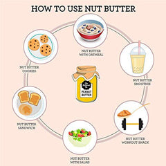 The Butternut Co. Natural Peanut Butter (Crunchy) 1kg | Unsweetened | 32g Protein | No Added Sugar | 100% Peanuts | No Salt | High Protein Peanut Butter | Gluten Free | Vegan | Cholesterol Free