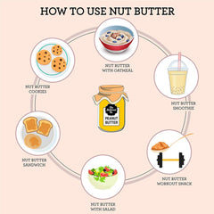 बटरनट कंपनी प्राकृतिक मूंगफली का मक्खन (मलाईदार) 340 ग्राम | मीठा नहीं | 32 ग्राम प्रोटीन | कोई अतिरिक्त चीनी नहीं | 100% मूँगफली | कोई नमक नहीं | उच्च प्रोटीन मूंगफली का मक्खन | ग्लूटेन मुक्त | शाकाहारी | बिना कोलेस्ट्रोल का