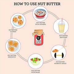 The Butternut Co. Natural Almond Butter (Crunchy) 200g | Unsweetened | 24g Protein | No Added Sugar | 100% Almonds | No Salt | Pure Almond Butter | Gluten Free | Vegan | Keto